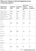 人工智能立异课程》项目依托港科大顶尖学术资